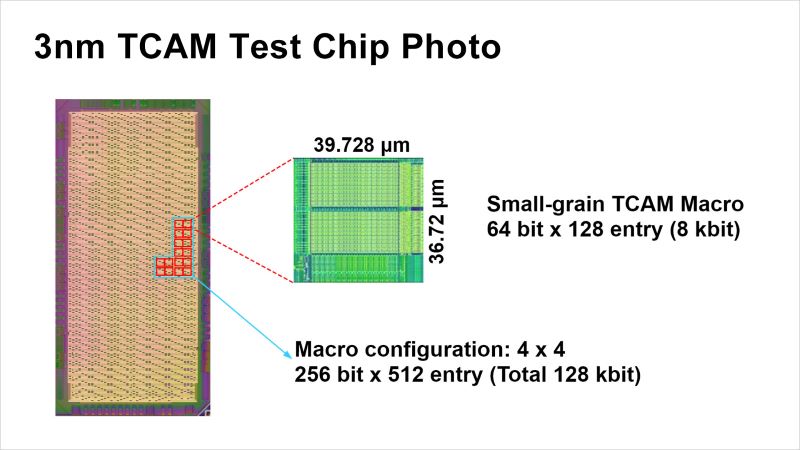 Renesas unveils 3nm TCAM technology designed for high density and low power(pic2) Renesas unveils 3nm TCAM technology designed for high density and low power(pic2)